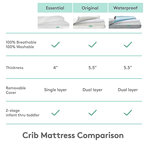 Newton Baby Crib Mattress and Toddler Bed - Waterproof - 100% Breathable Proven to Reduce Suffocation Risk, 100% Washable, Better Than Organic, 2-Stage Removable Cover -Deluxe 5.5" Thick- White