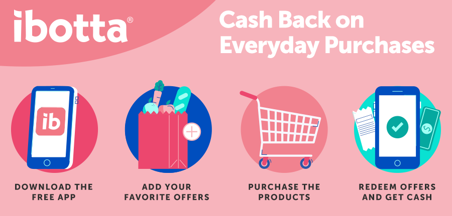 Best Cash back Apps ibotta