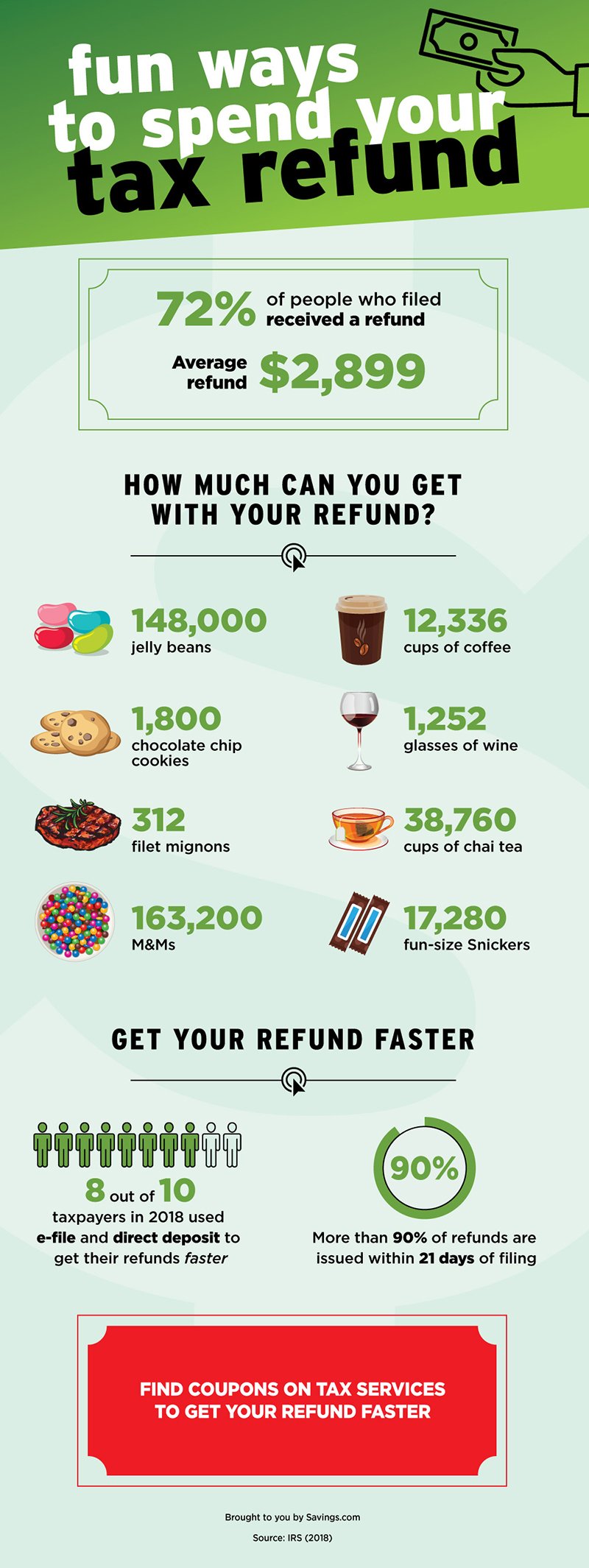 Fun ways to spend your tax refund